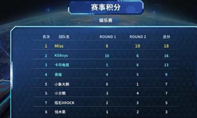 有的高度 有的高度