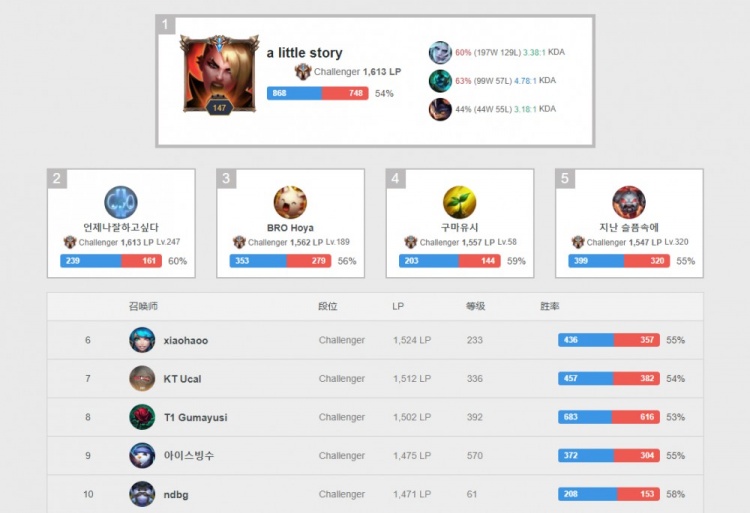 英超和欧冠 英超和欧冠