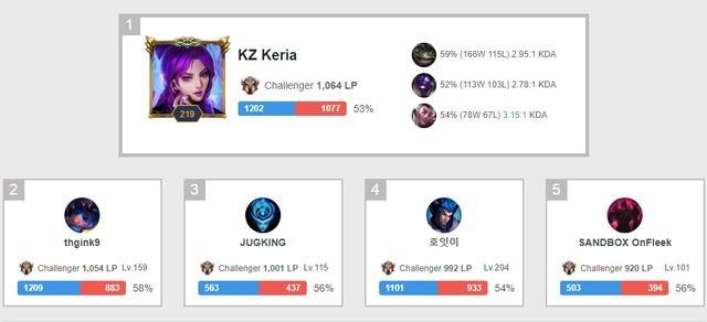 体育2022年03月29日《体育新闻》完整版